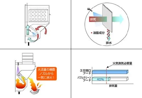 株式会社クボタ様本社第二ビル カフェ&レストラン